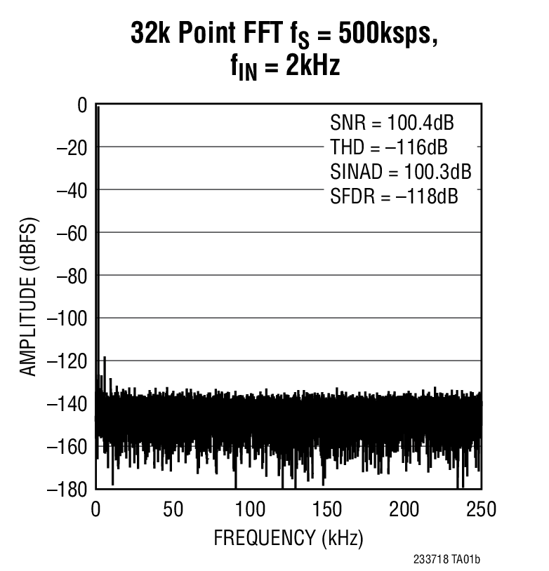 LTC2337-18Ӧͼ